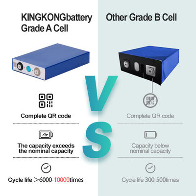 12.8V 50Ah 100Ah 200Ah 300Ah Lifepo4 बैटरी पैक सौर प्रणाली के लिए RV इलेक्ट्रिक कार स्कूटर मोटरसाइकिल नाव