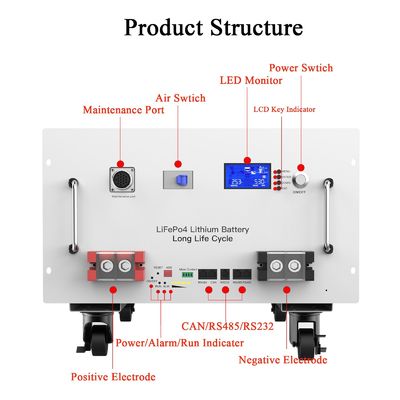 666 X 483 X 267mm 51.2V 280Ah सौर लिथियम बैटरी पैक होम एनर्जी सॉल्यूशन सिस्टम के लिए