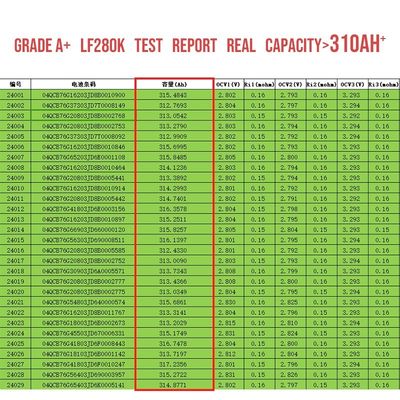 12V 24V 48V सौर ऊर्जा भंडारण प्रणाली OEM 3.2V 280Ah 304Ah 340Ah लिथियम आयन बैटरी के साथ