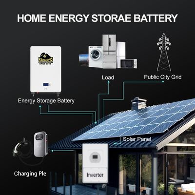 182 मिमी सेल आकार मोनोक्रिस्टलीय टाइगर प्रो 550W 540W सौर ऊर्जा प्रणाली के लिए सौर पैनल