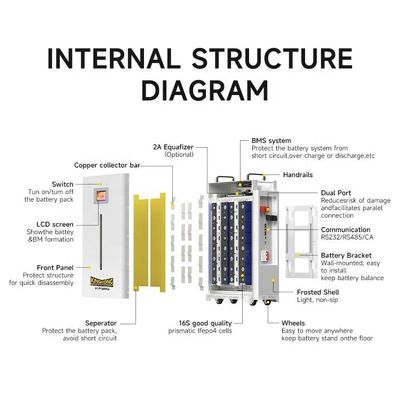 सौर लाइफपो4 बैटरी 48V 100Ah 200Ah 280Ah