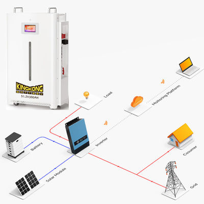 सौर ऊर्जा ऊर्जा भंडारण के लिए सर्वश्रेष्ठ बैटरी बैटरी प्रणाली 5kwh 10kwh 15kwh 20kwh लिथियम आयन बिजली बैटरी भंडारण के साथ